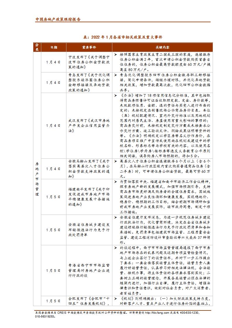 《中指丨中国房地产政策跟踪报告（2022年1月）》(1)(1)_05.jpg