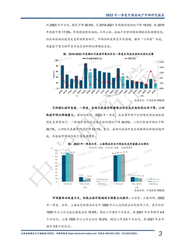 《中指 l 2022年一季度中国房地产市场总结与趋势展望（含政策盘点）-快报》_03.jpg