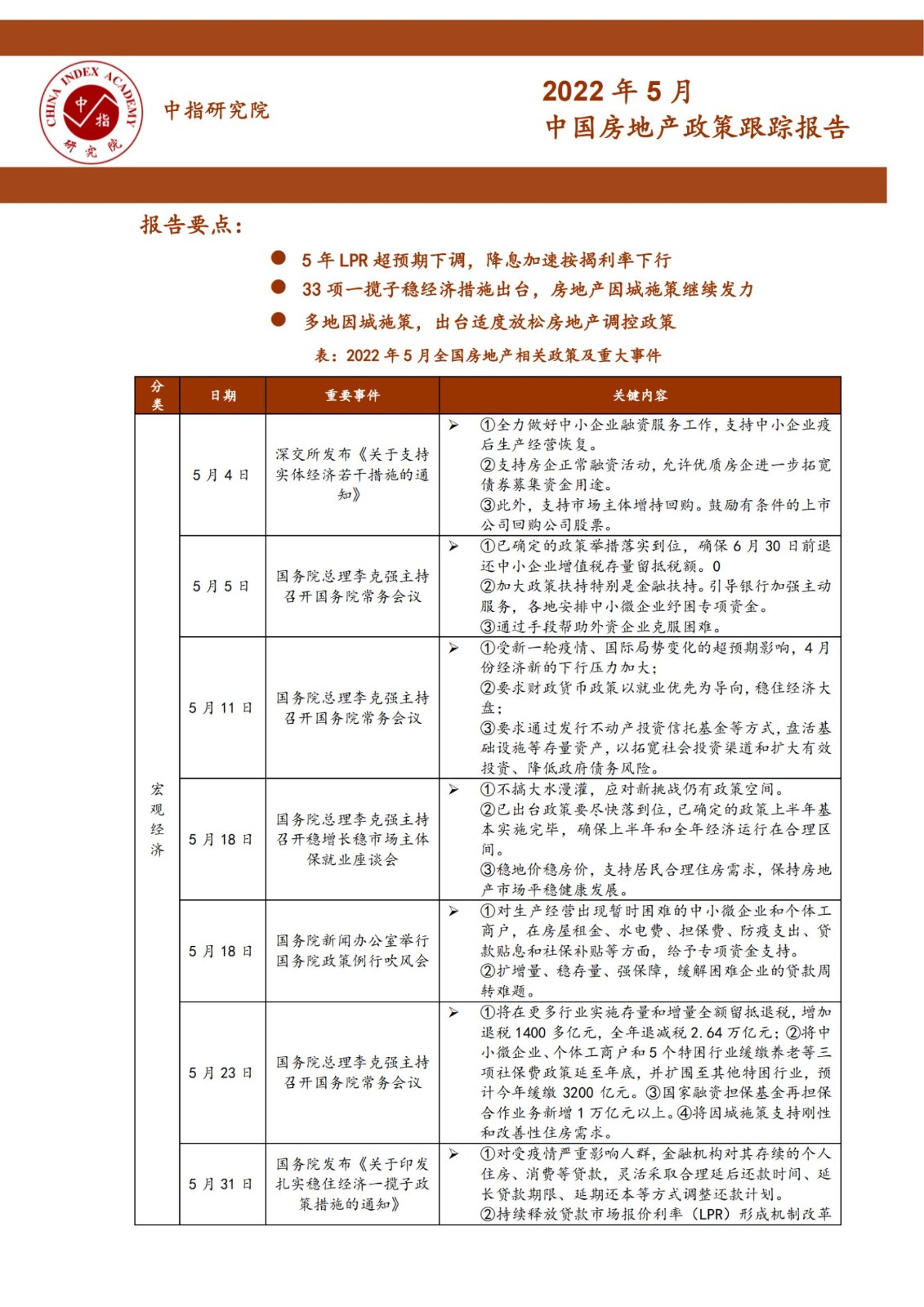《中指丨中国房地产政策跟踪报告（2022年5月）》_纯图版_00.jpg