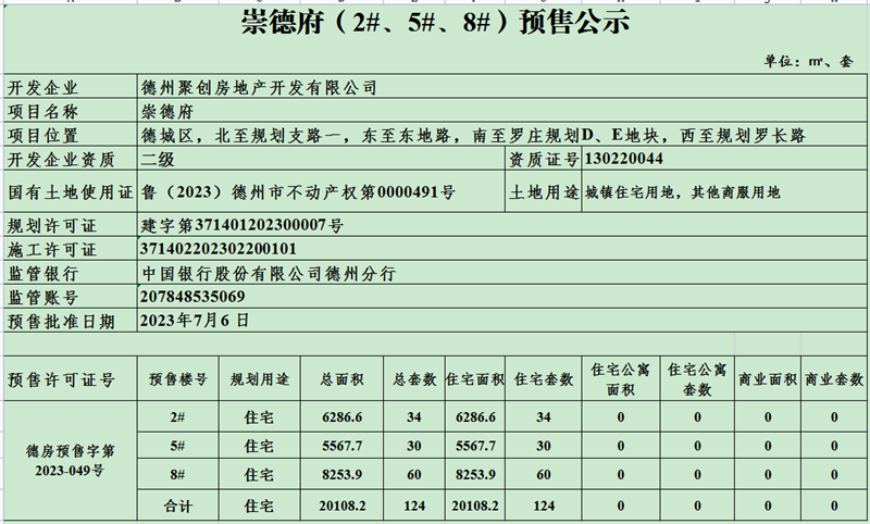 崇德府（2#、5#、8#）.png