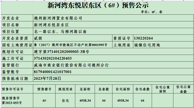 新河湾东悦居东区（6#）.png