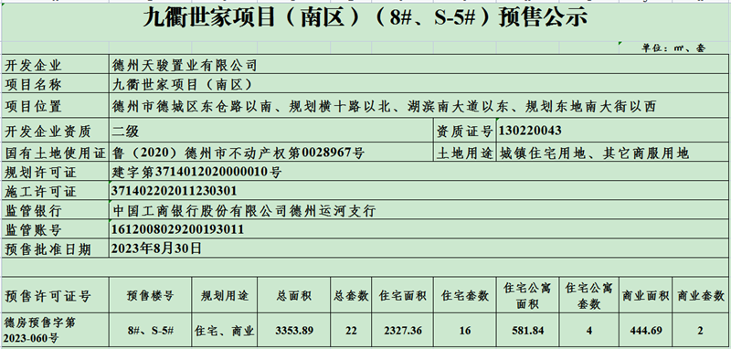 九衢世家项目（南区）（8#、S-5#）.png